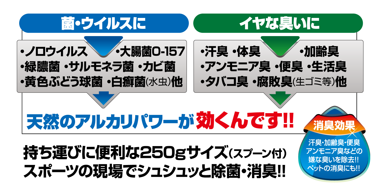 菌・ウイルスや嫌な臭いに天然のアルカリパワーが効きます！